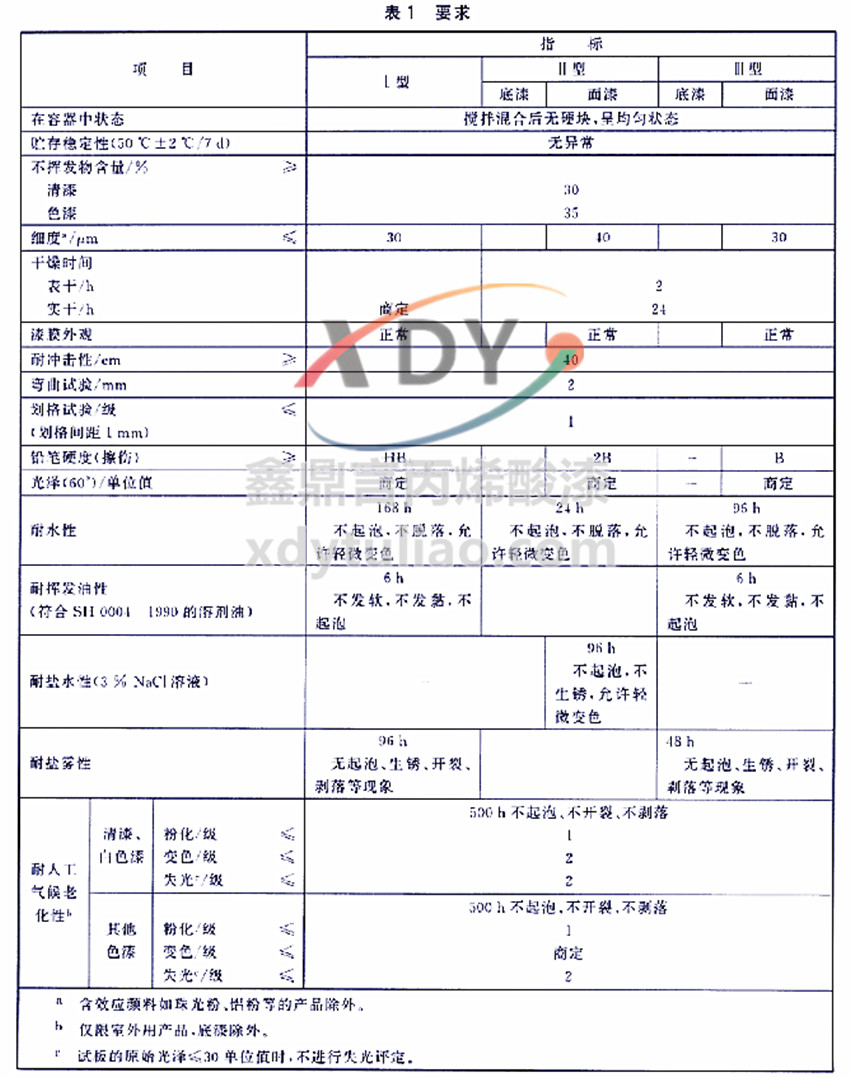HG/T 4758-2014ˮ�Ա�ϩ���֬Ϳ��-��1Ҫ��
