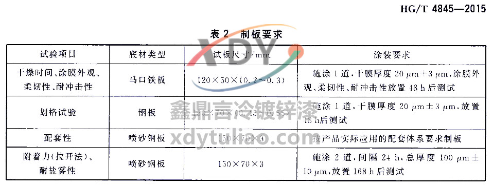 HG/T 4845-2015��Ϳ�\Ϳ�Ϙ˜�-��2�ư�Ҫ��
