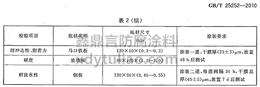 酚醛樹脂防銹涂料GB/T 25252-2010-表2(續(xù)) 酚醛樹脂防銹涂料GB/T 25252-2010-表2(續(xù))