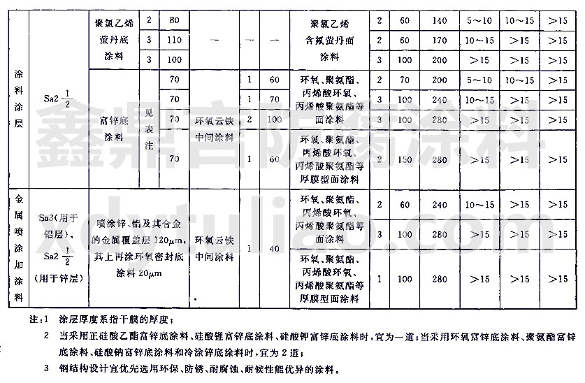 CWCS 343��2013���÷���Ϳ������-�m(x��)��A2