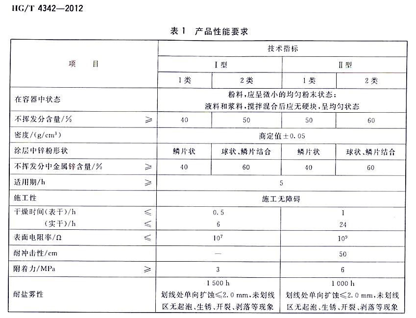HG/T 4342-2012�[Ƭ���\�۵���-��1 �a(ch��n)Ʒ����Ҫ��