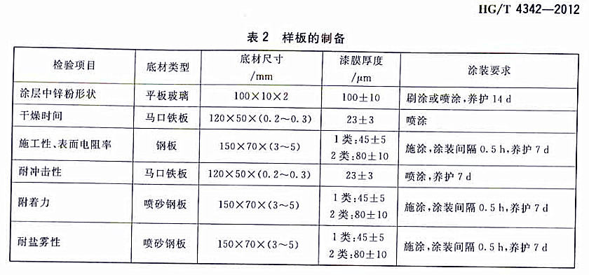 HG/T 4342-2012�[Ƭ���\�۵���-��2�Ӱ������