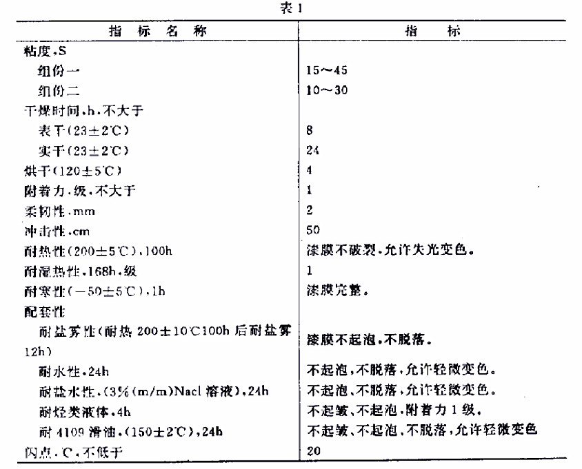 H61-32��ɫ�h(hu��n)���ЙC(j��)���͟�����(bi��o)��(zh��n)GJB 1531- 93-��1