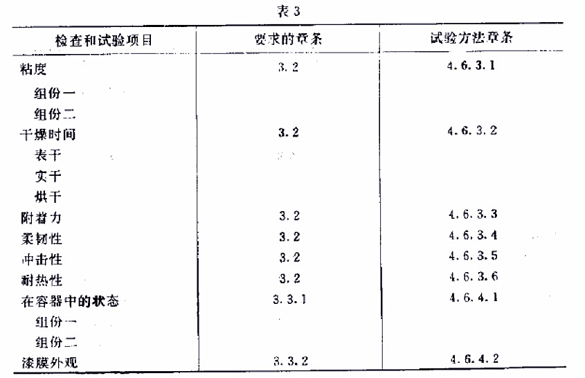 H61-32��ɫ�h(hu��n)���ЙC(j��)���͟�����(bi��o)��(zh��n)GJB 1531- 93-��3