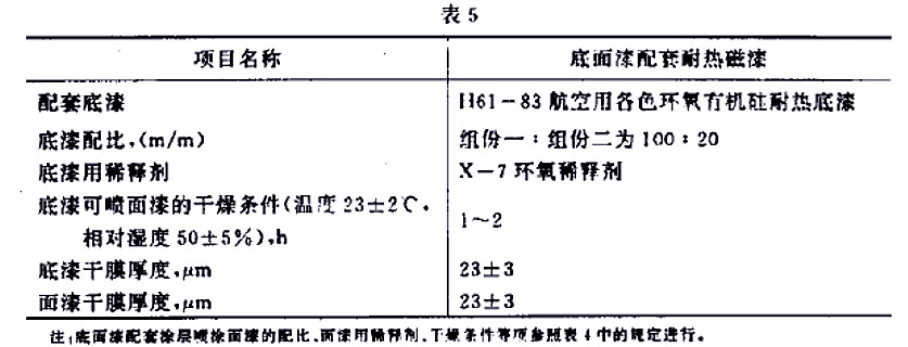 H61-32��ɫ�h(hu��n)���ЙC(j��)���͟�����(bi��o)��(zh��n)GJB 1531- 93-��5