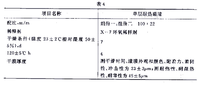 H61-32��ɫ�h(hu��n)���ЙC(j��)���͟�����(bi��o)��(zh��n)GJB 1531- 93-��4